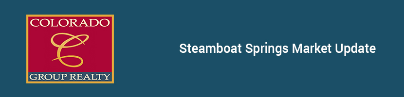 Colorado Group Realty logo with "Steamboat Springs Market Update," showing real estate trends in Steamboat Springs, CO.