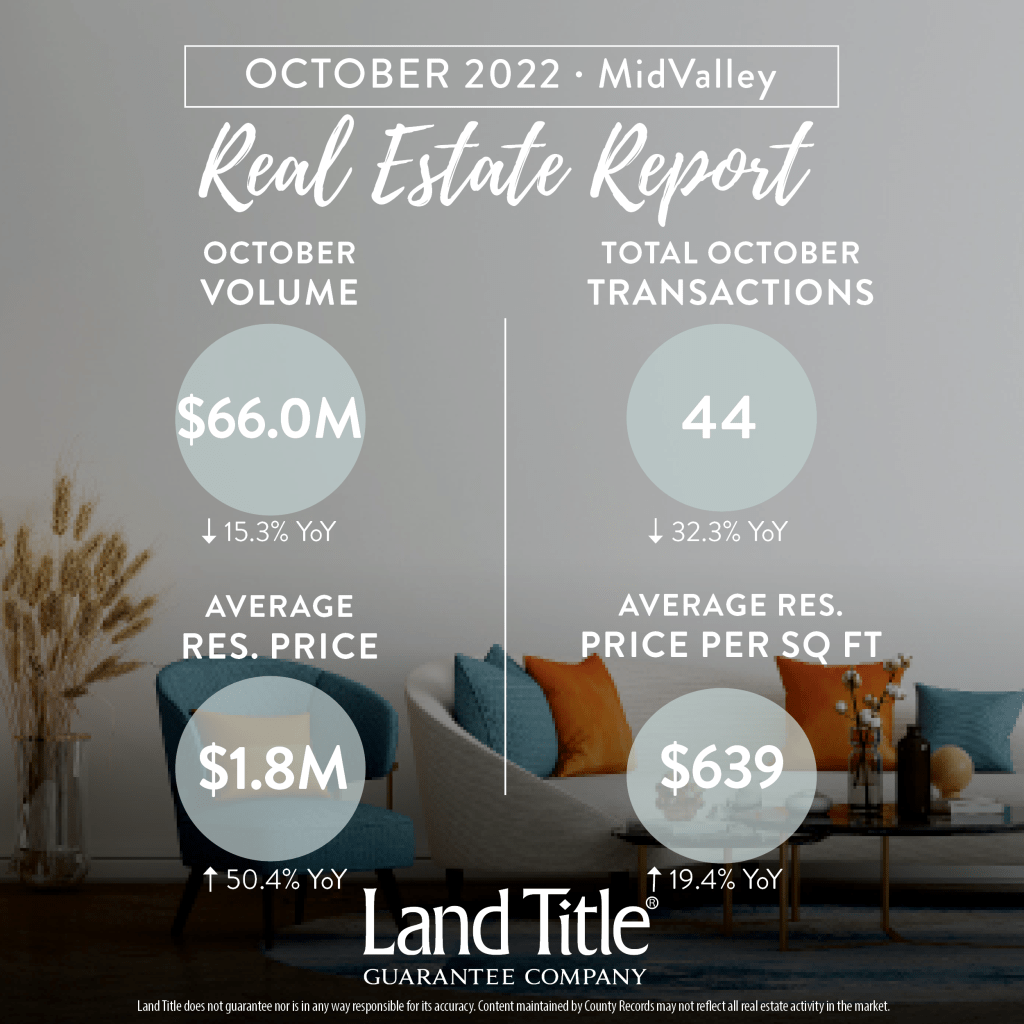 Rocky Mountain Commercial Real Estate Roaring Fork Valley October